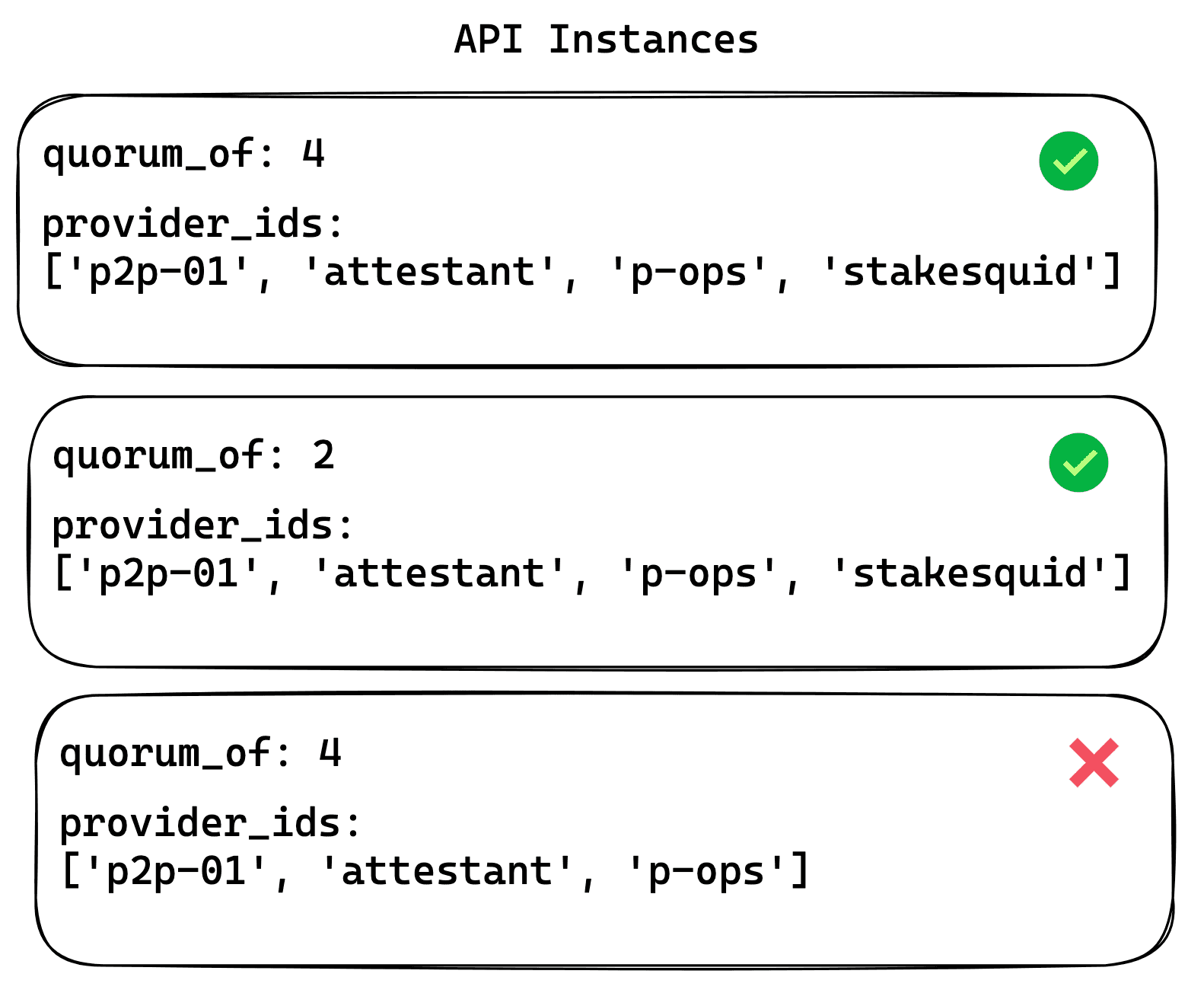 DRPC quorum config examples with provider_ids